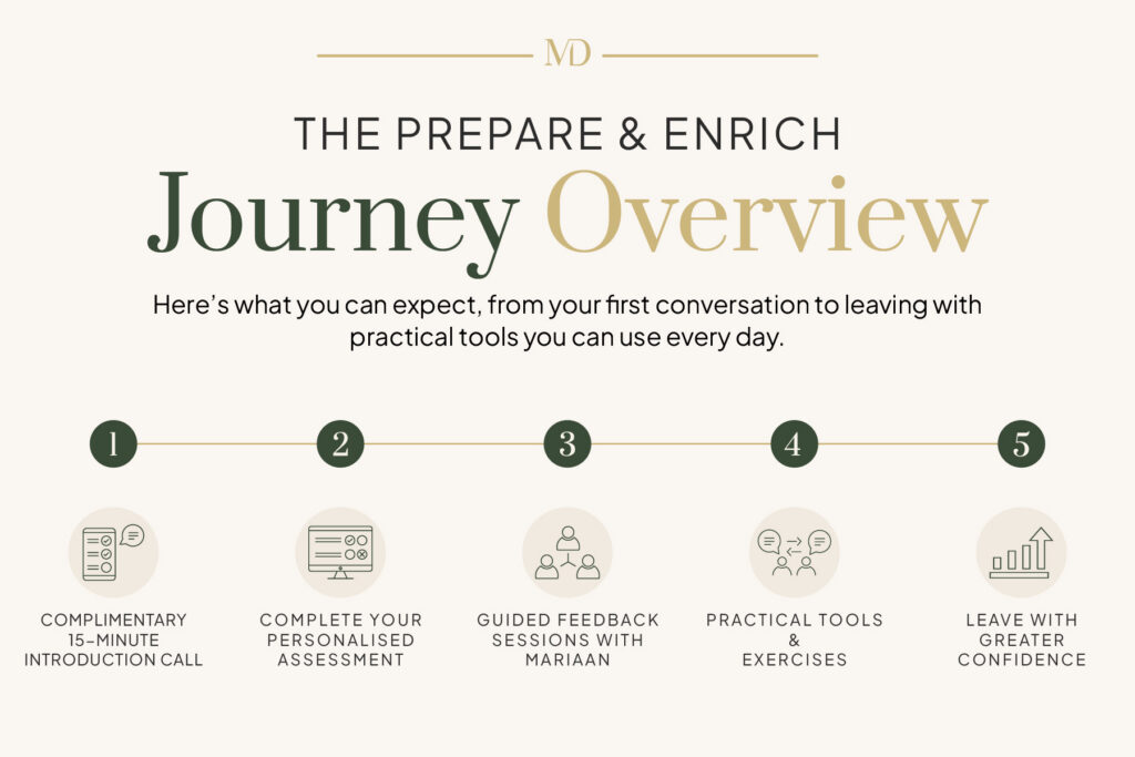 Prepare & Enrich: A Practical Guide to Navigating Life Together mdp blog 5